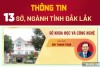 Thông tin 13 sở, ngành tỉnh Đắk Lắk