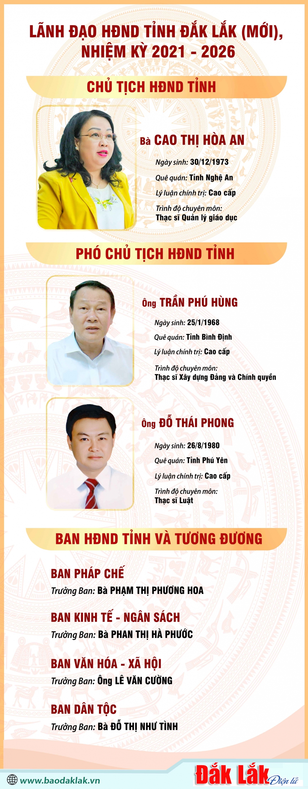 lanh dao hdnd daklak