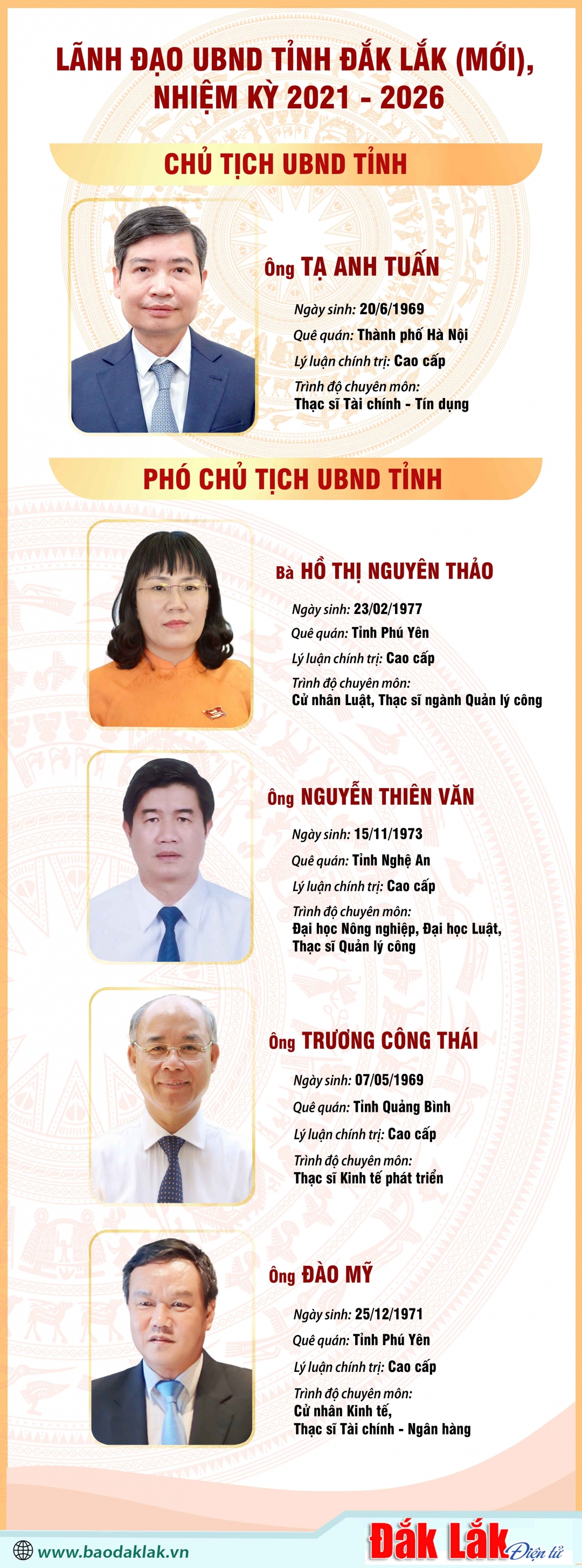 lanh dao ubnd daklak